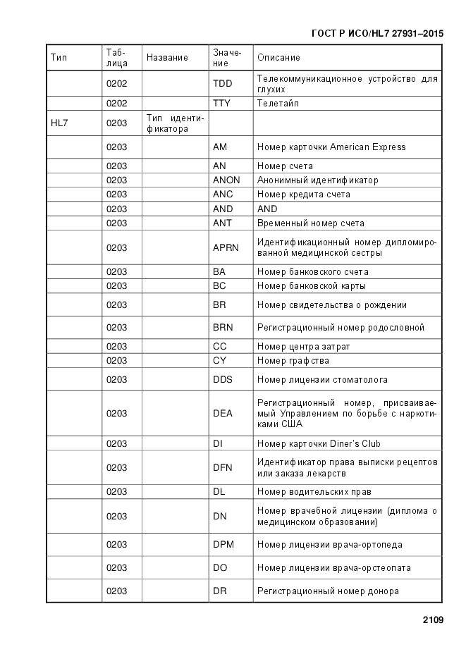 ГОСТ Р ИСО/HL 7 27931-2015, страница 2116
